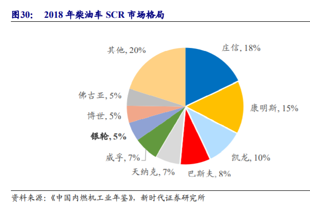 银轮股份深度解析：热管理龙头再出发