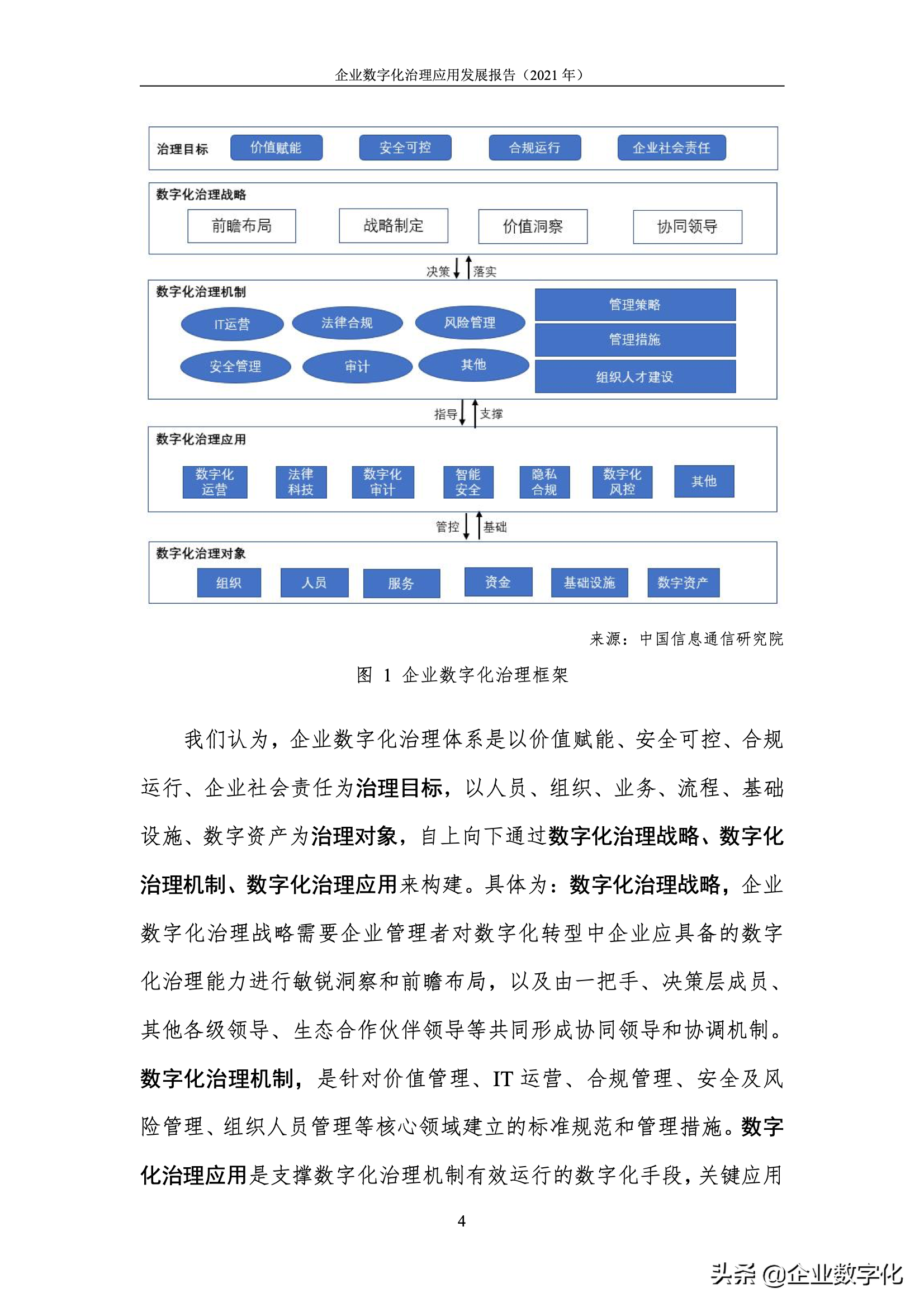 企业数字化治理的应用