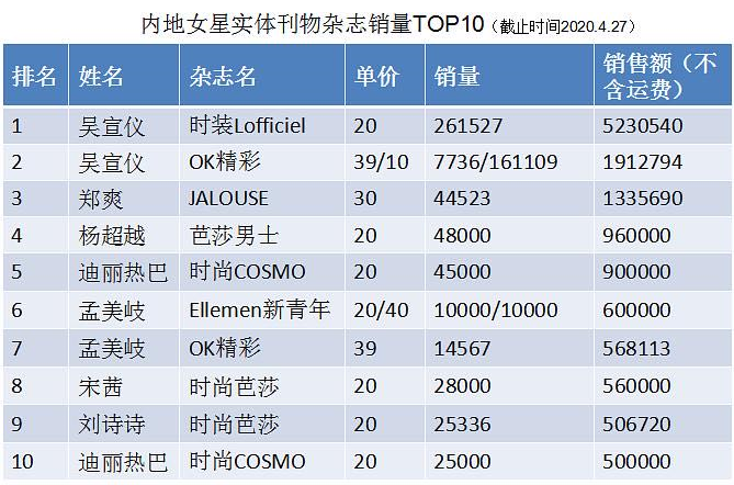 再见，中国第一女团