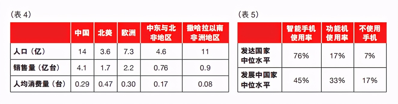 全球战略定位报告：国家心智资源中的万亿机会