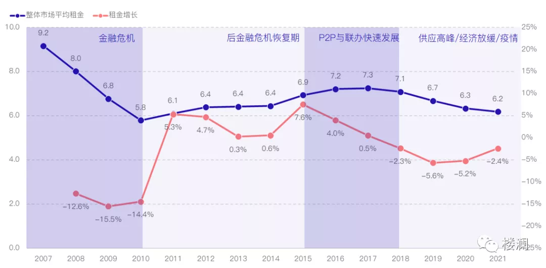 2021上半年上海办公市场分析