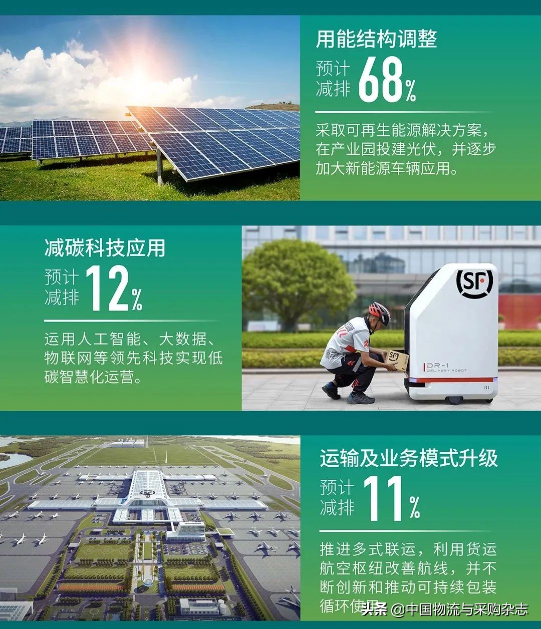 顺丰发布快递业首个碳目标白皮书，碳中和实施路径“三步走”