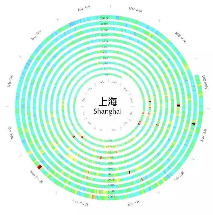 直擊人心的數據可視化設計作品