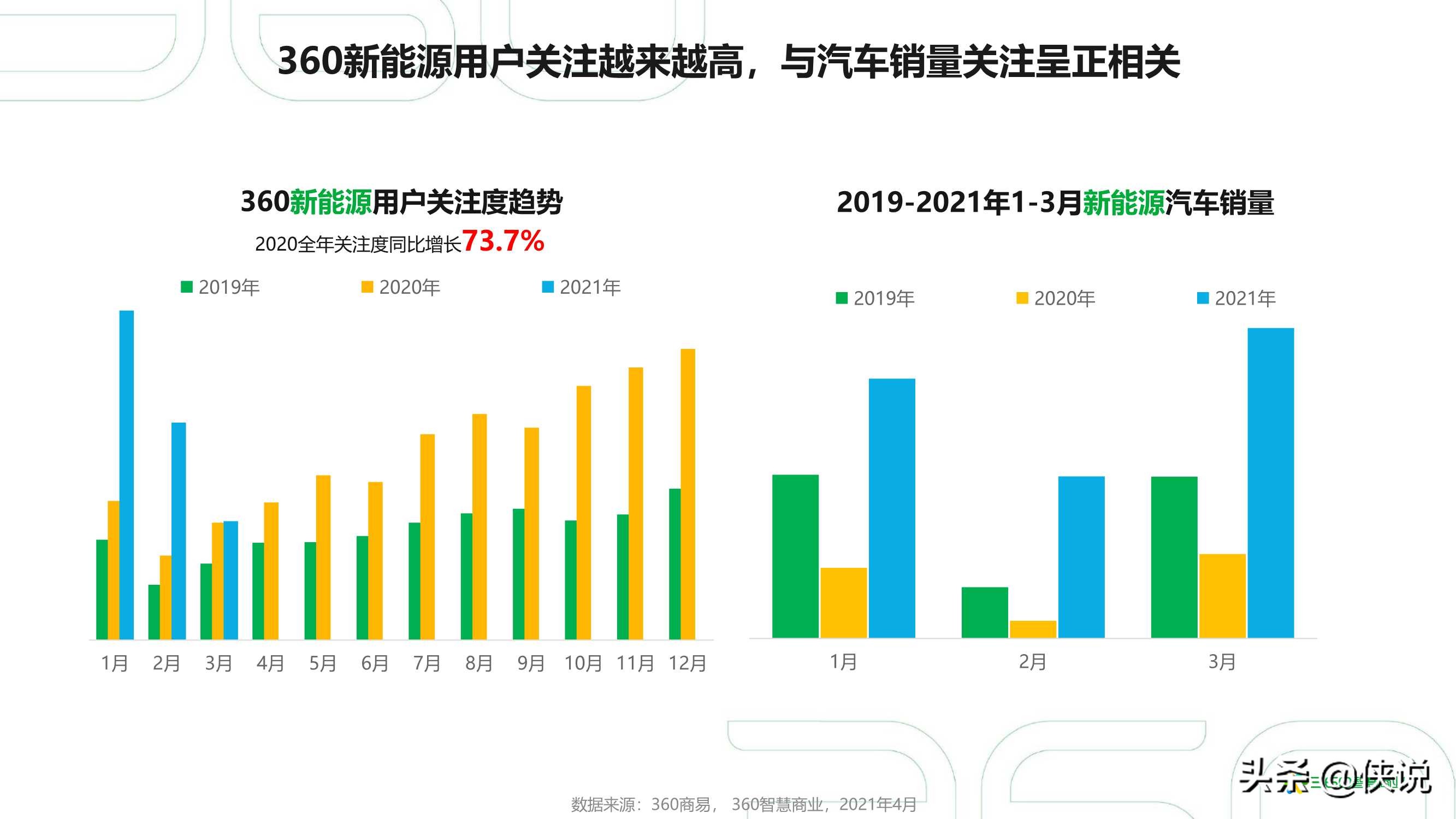 2021年中国汽车行业研究报告