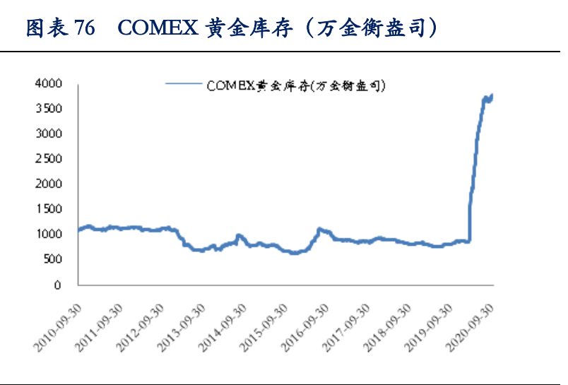 有色金属行业深度报告：铜铝黄金钴锂