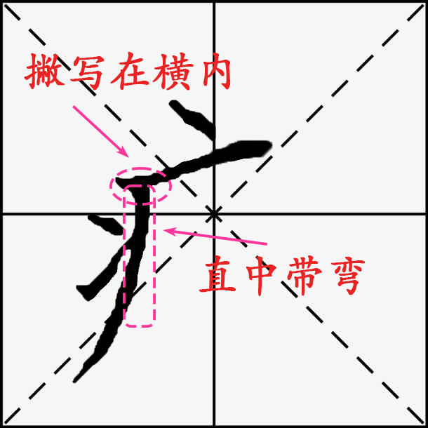 硬筆書法中病字旁「疒」怎麼寫好看? - 資訊咖