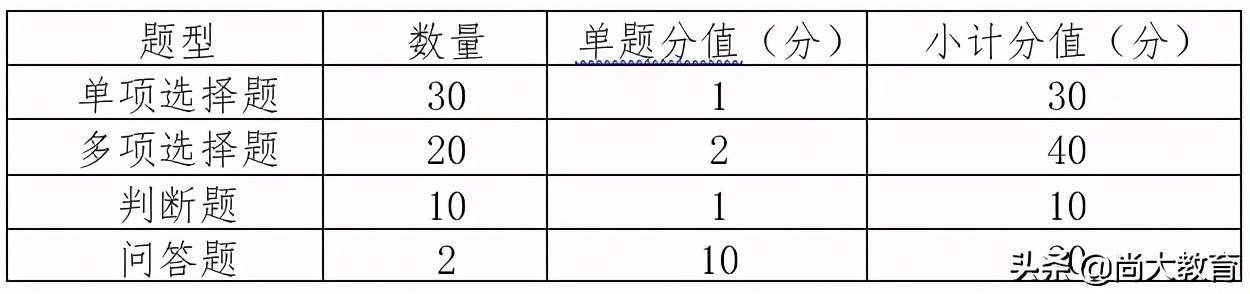 2021年最新版认证人员注册考试大纲解读