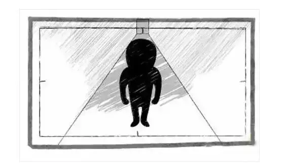 三分钟学会影视剧镜头手法30式