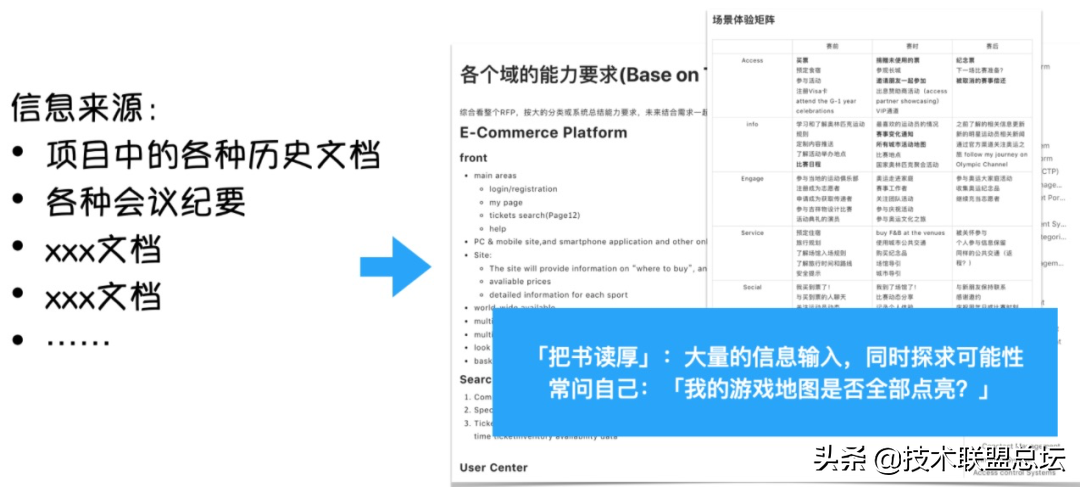 如何画好一张架构图?