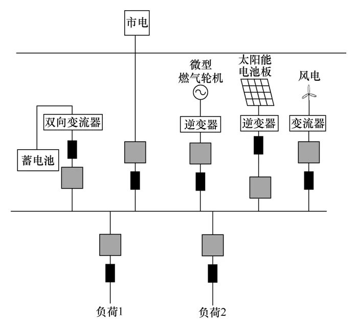 建設微電網，應立足長遠，以全壽命周期內的收益最大為目標