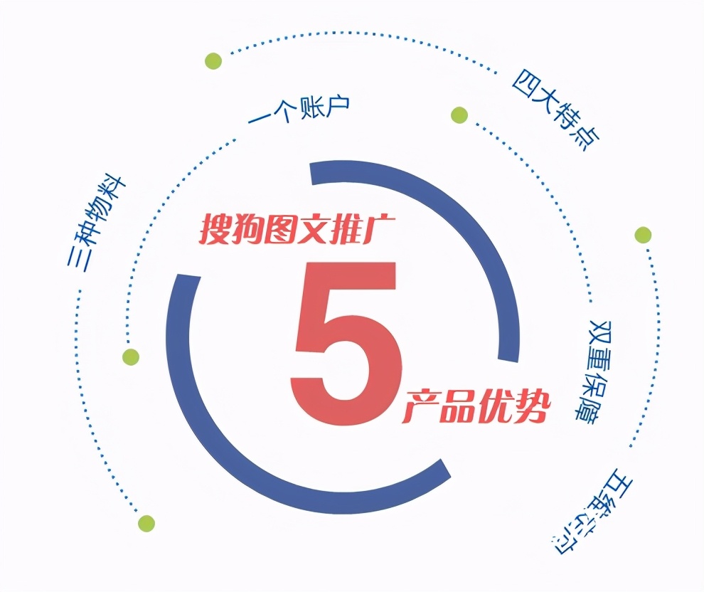 搜狗推廣開戶，你原來是這樣做的