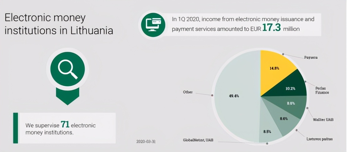 申请立陶宛emi牌照有什么要求？