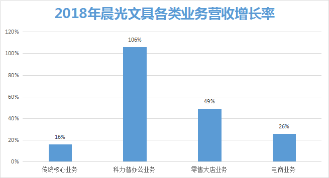 你和你的孩子都在用的晨光文具，到底是不是个好公司？