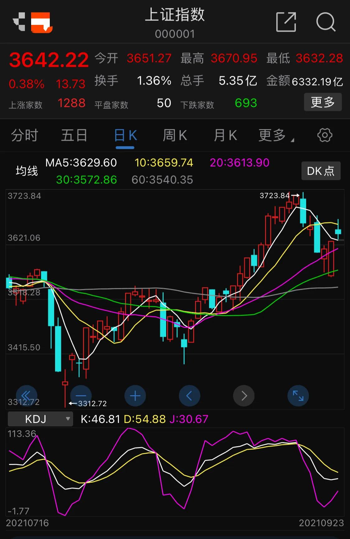 9.24号新能源 军工 白酒 医疗 光伏 半导体 顺周期 证券 5g等板块