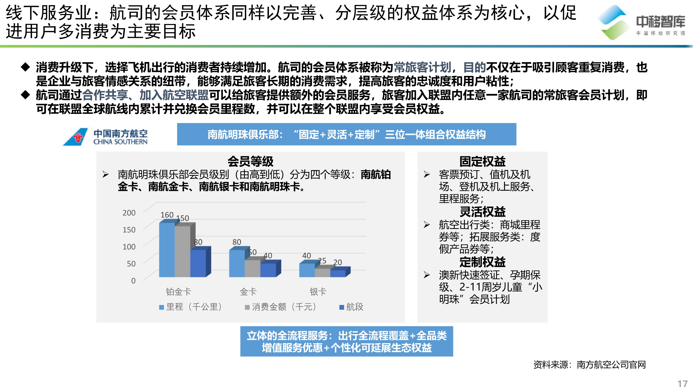 消費升級背景下的會員體系發展模式研究