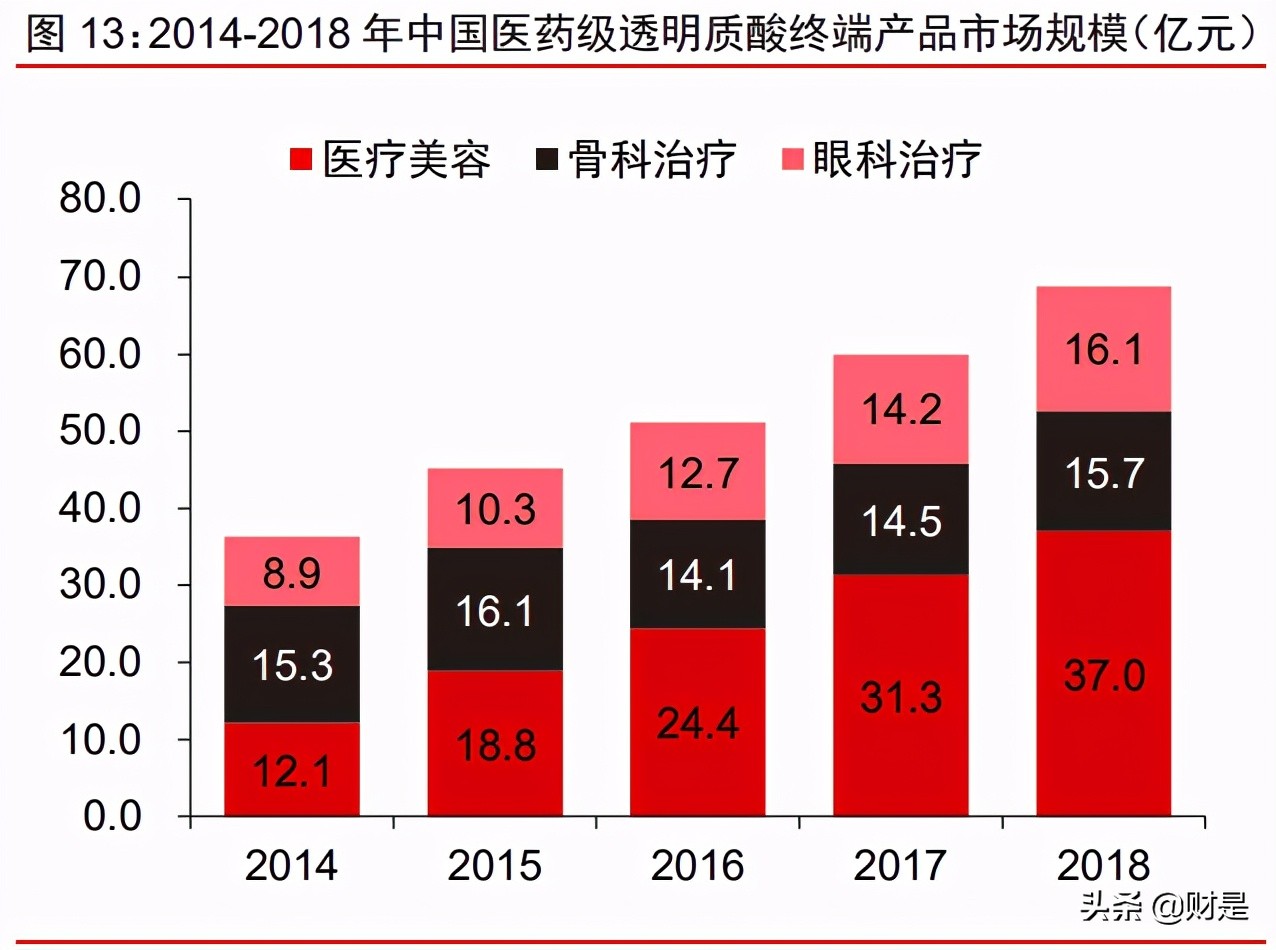 爱美客投资价值分析报告：创新产品+终端赋能