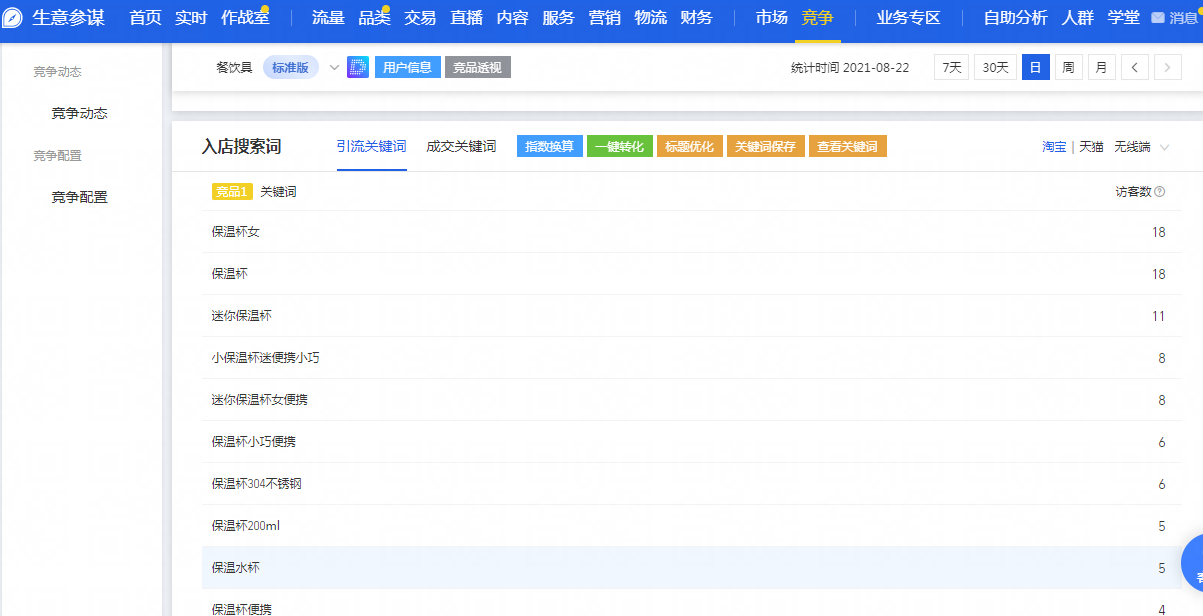 電商運(yùn)營(yíng)每天都看的是什么數(shù)據(jù)？