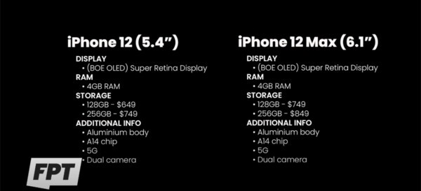 iPhone 12系列产品价钱曝出！将我钱夹把握死死地