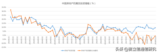 新春首发车：运营商如何冲出困境？