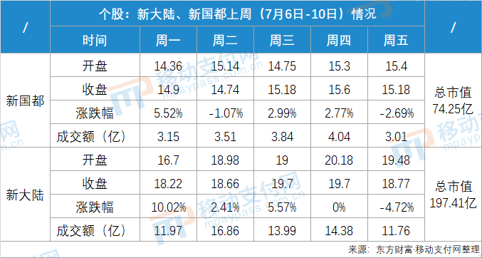 牛市来了！移动支付概念股表现如何？