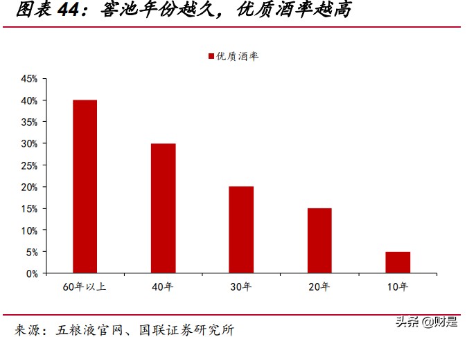 高端白酒行业研究：高景气延续，供需格局优化