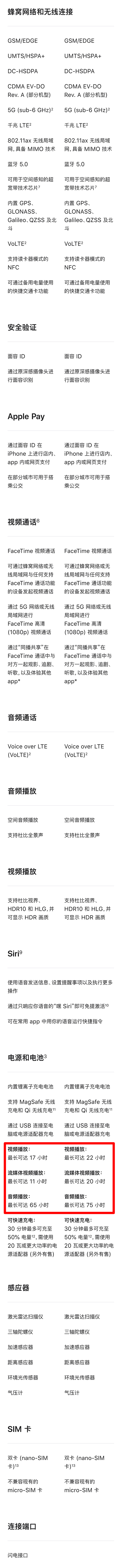对比iPhone12 Pro，13 Pro的变化也太大了吧