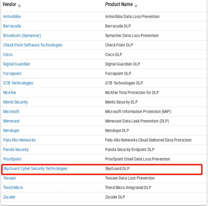In 2021, Gartner's Data Leak Prevention Market Guide will be released