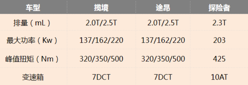 大众最大SUV揽境竞争力几何？预售价合理吗？能不能大卖？