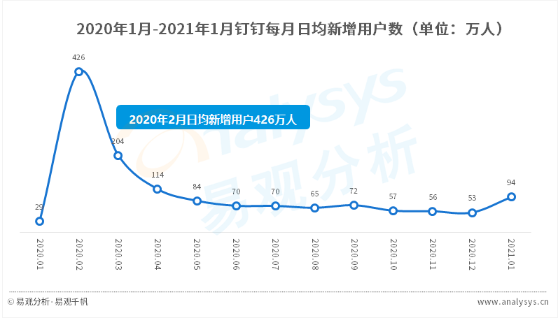 拼多多的成功你也可以复制，复盘五大用户增长案例 | 行业案例