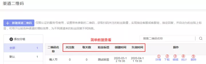 统计粉丝来源的公众号渠道二维码要如何生成？