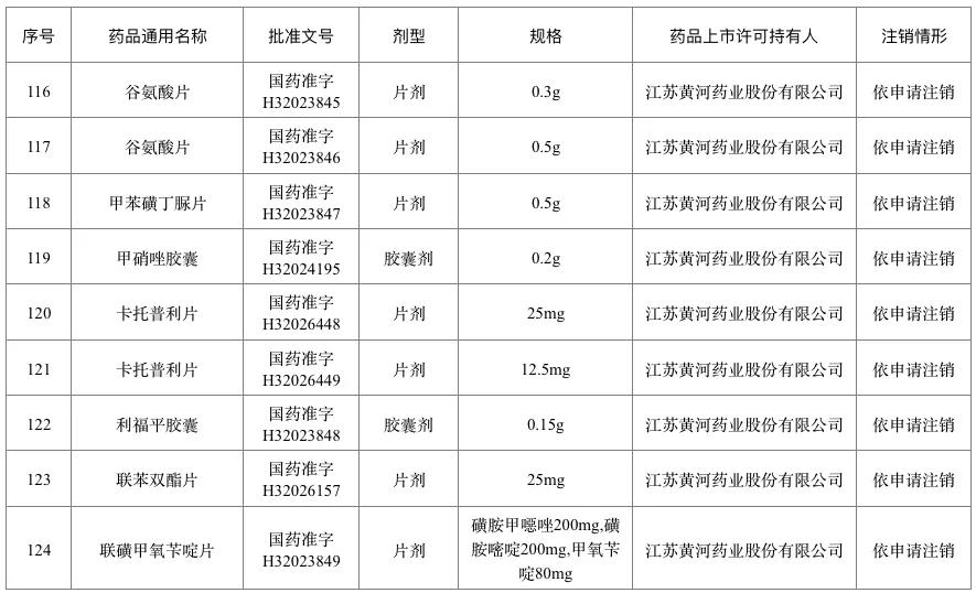 百色人一点要注意！这226个药品退市停售 千万别买 百色,百色人,人一,一点,注意