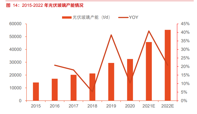建材行业深度报告：强周期继续高景气，关注B端建材经营质量
