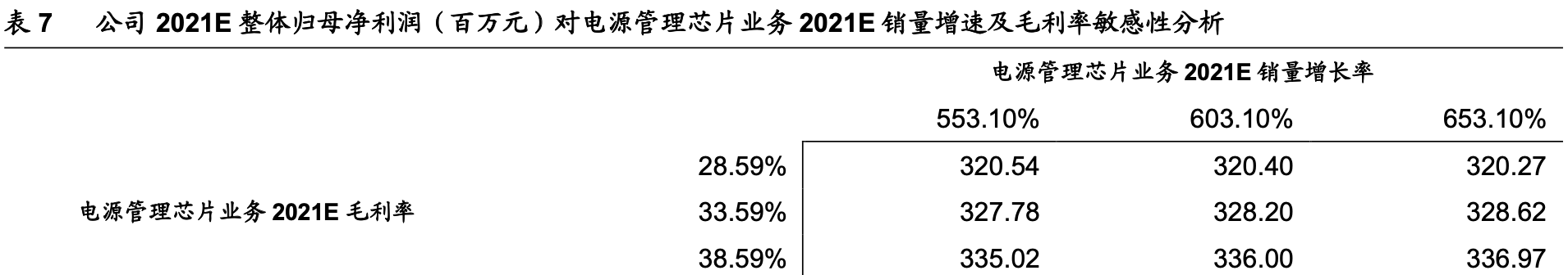 「公司深度」思瑞浦：专注模拟芯片，信号链和电源产品线齐头并进