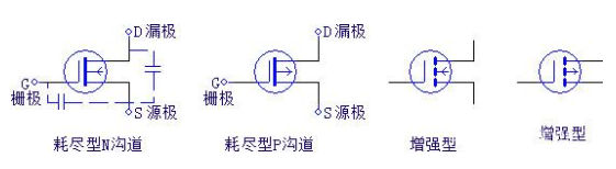 三極管、場效應管、IGBT怎么用？