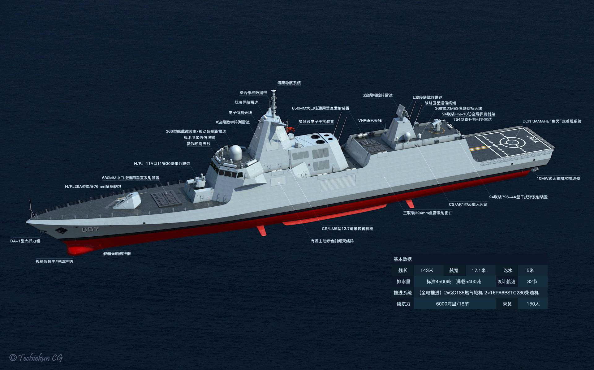 054B将会是\"缩小版055\"？实际情况并非如