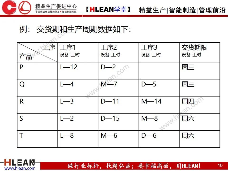 「精益學堂」敏捷生產計劃與排程管理（下篇）