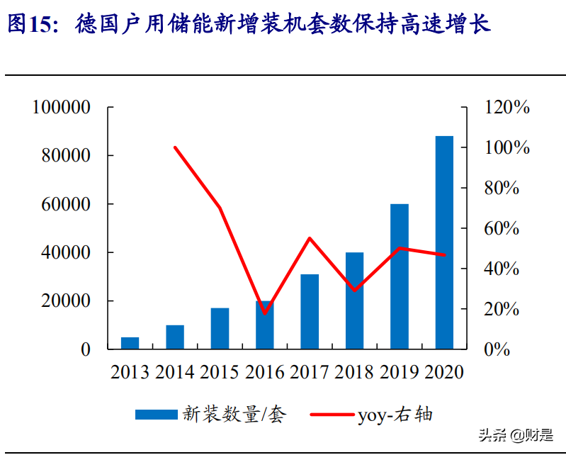 锂电储能行业研究：行业迎拐点，产业链受益时代趋势