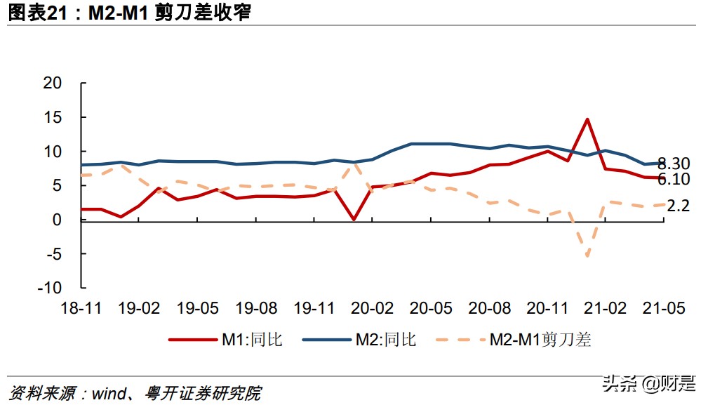 2021年中期策略及下半年展望：聚力蓄势，“犇”牛之路