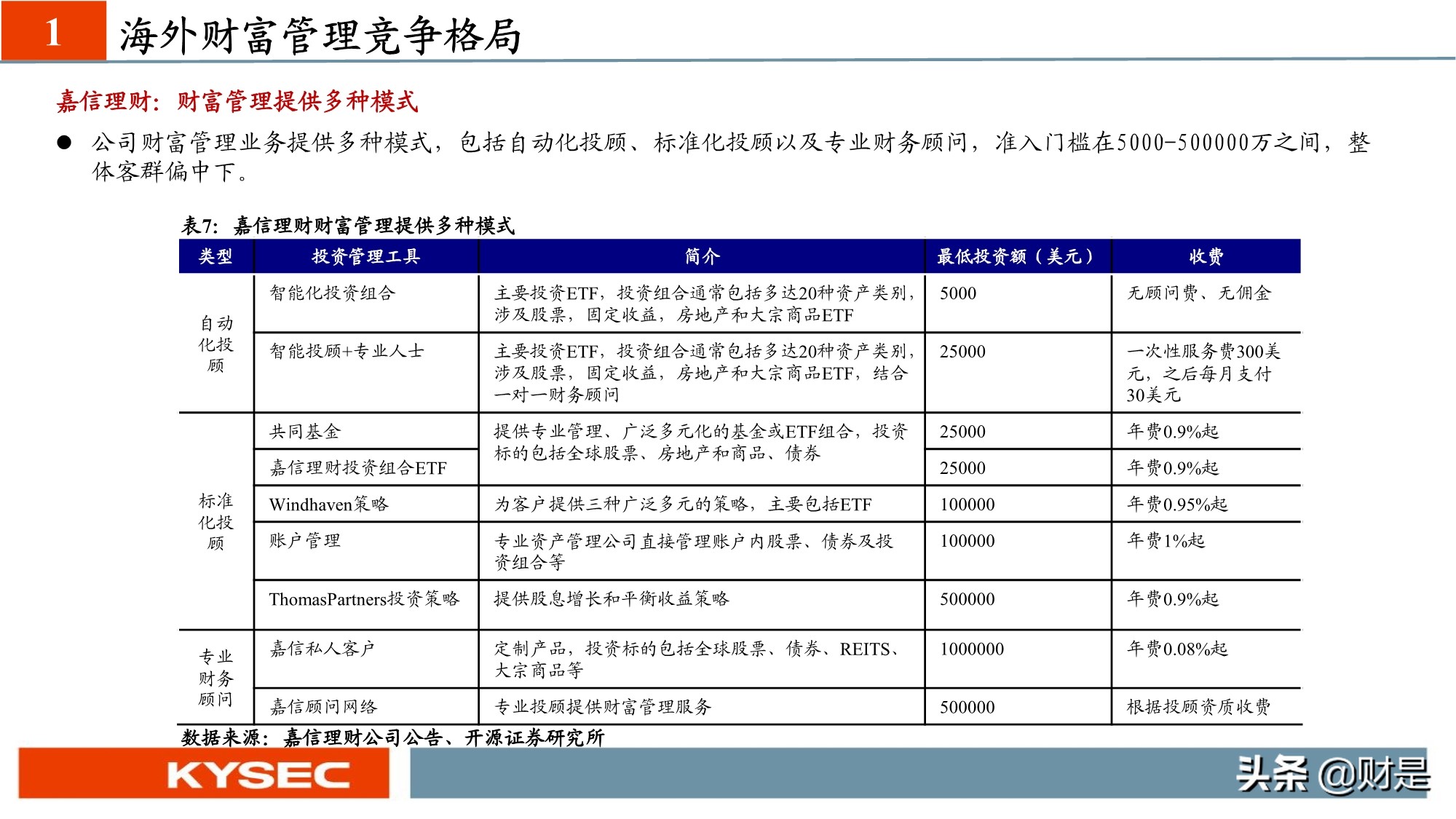 非银金融行业专题研究：从海外视角看我国财富管理发展路径