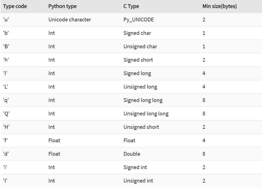 DAY2-step6 Python数组：创建,添加,插入,修改,弹出,反转,遍历