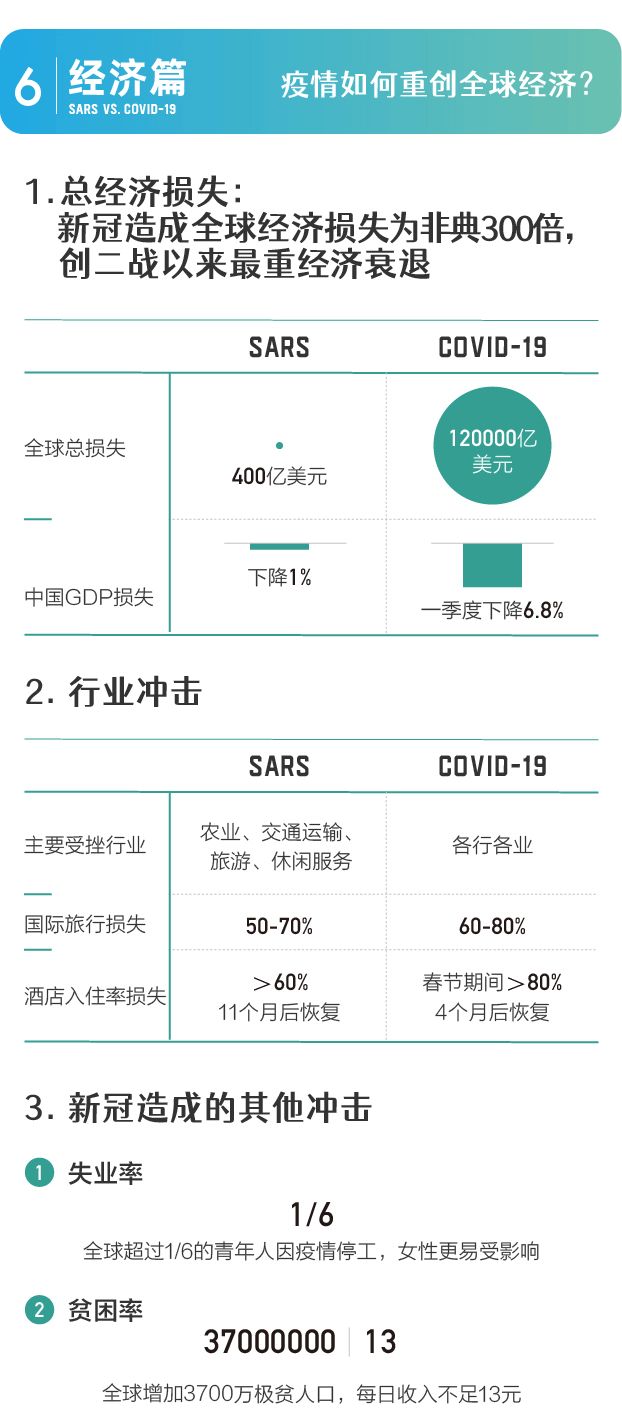 从非典到新冠：17年复盘，人们真的只是在“重复历史”吗？