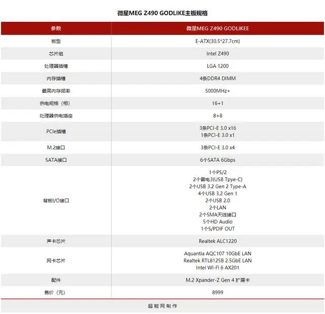 微星MEG Z490 GODLIKE主板评测：旗舰就该这样子