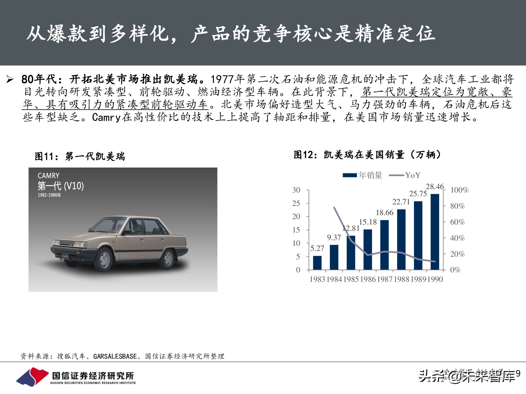 汽车行业前瞻研究：智能汽车时代，商业模式有何变化？