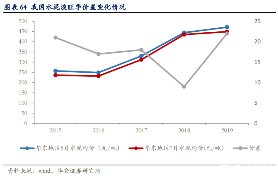 海螺水泥深度解析：拥有坚实壁垒的周期核心资产