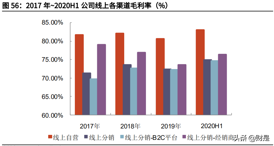 贝泰妮深度研究与投资价值分析报告