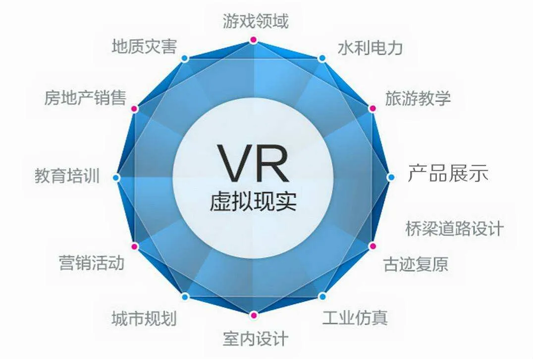 一篇文章告诉你VR全景为何这么受欢迎