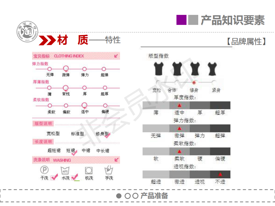 电商淘宝天猫客服培训全套资料-售前准备