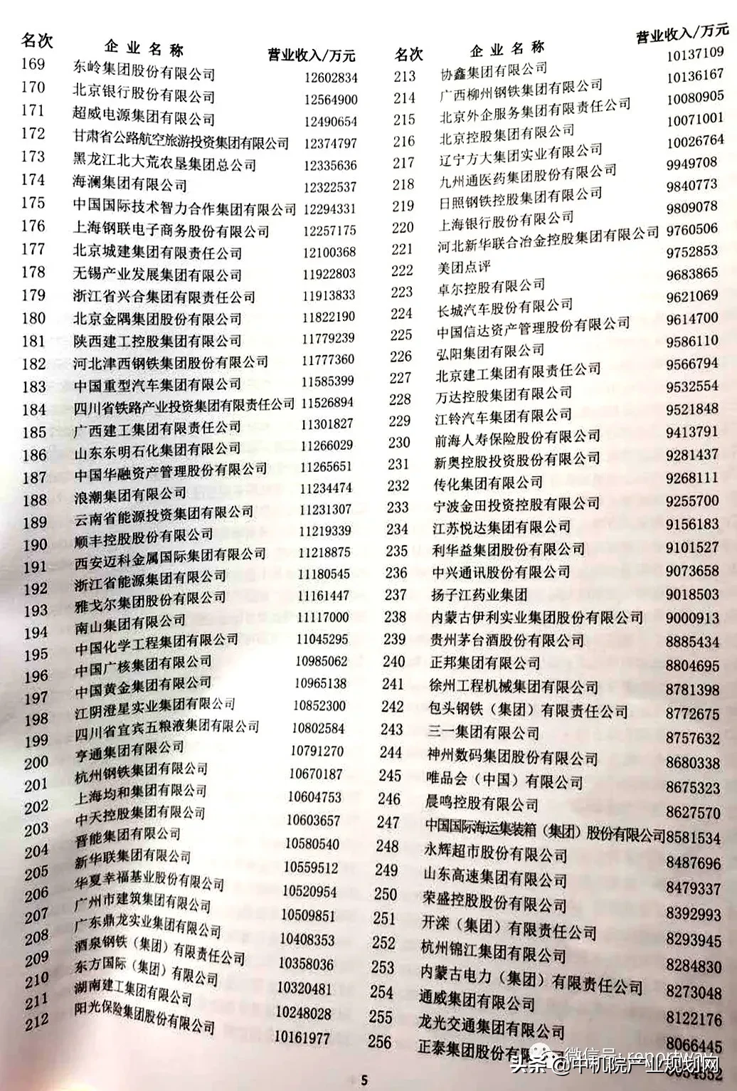 重磅刚刚公布！2020中国企业500强企业名单