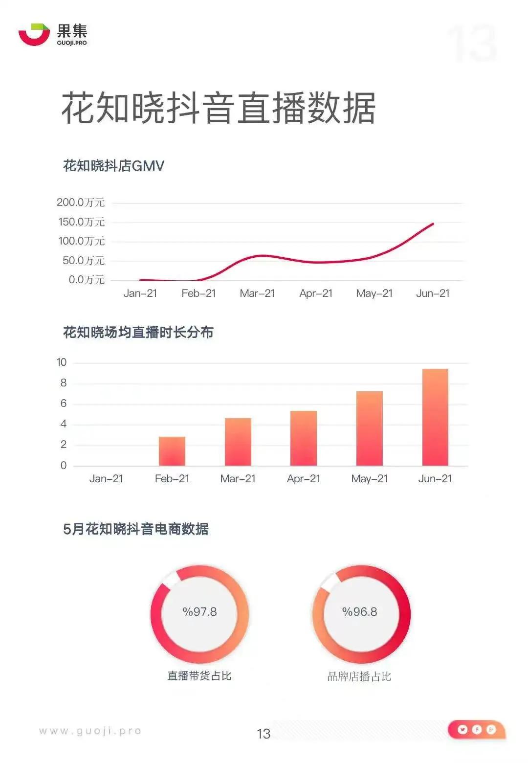 卖包装 的花知晓 构筑差异化壁垒了吗 资讯咖