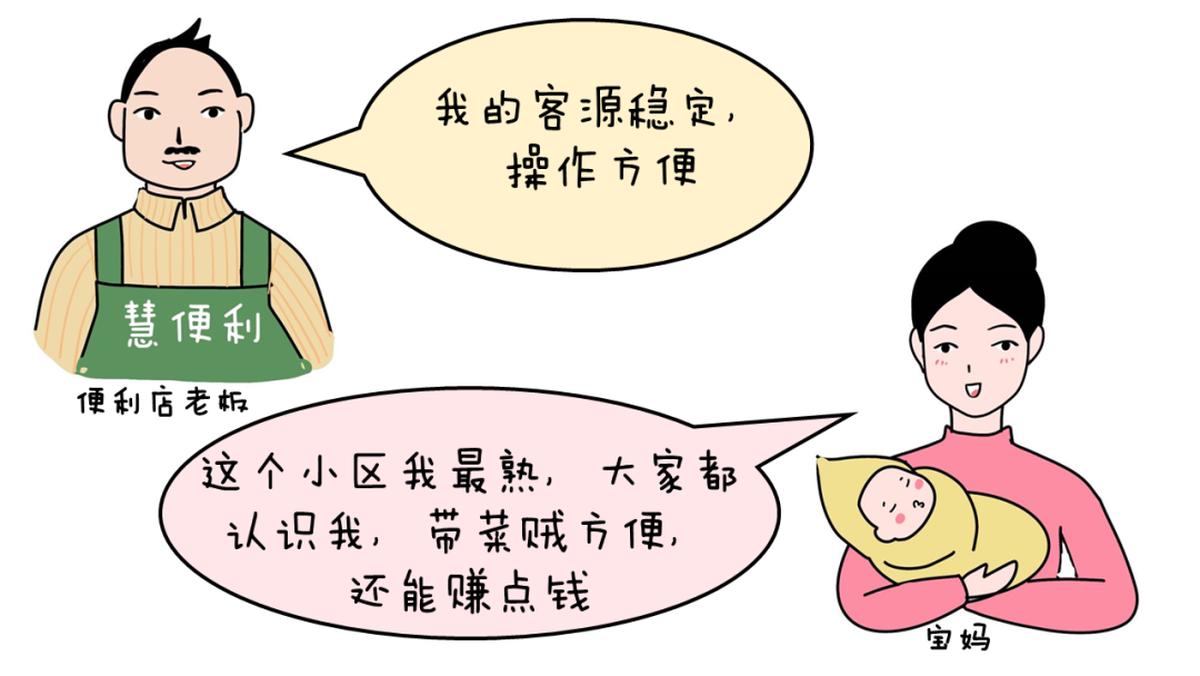 火爆的社区团购 到底在玩啥？